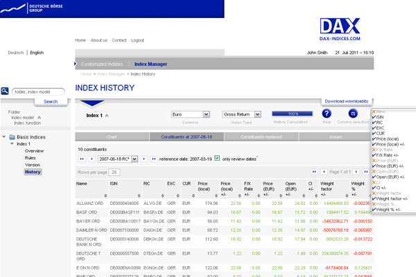 Deutsche Börse DAX Indices
